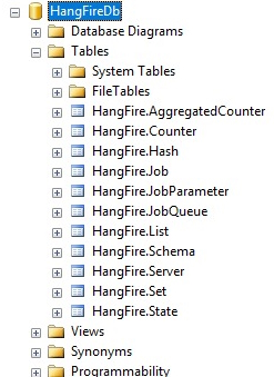 Hangfire Database